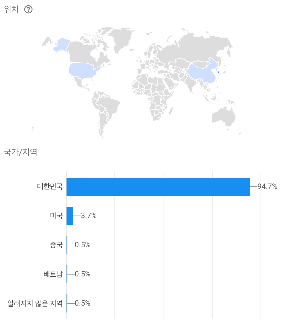 유아 낱말카드 앱 설치 통계&nbsp;살펴보기